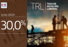 Tasa de Rotación Laboral de junio de 2024 se situó en 30,0%