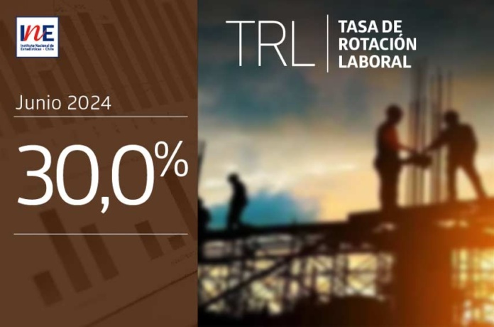 Tasa de Rotación Laboral de junio de 2024 se situó en 30,0%