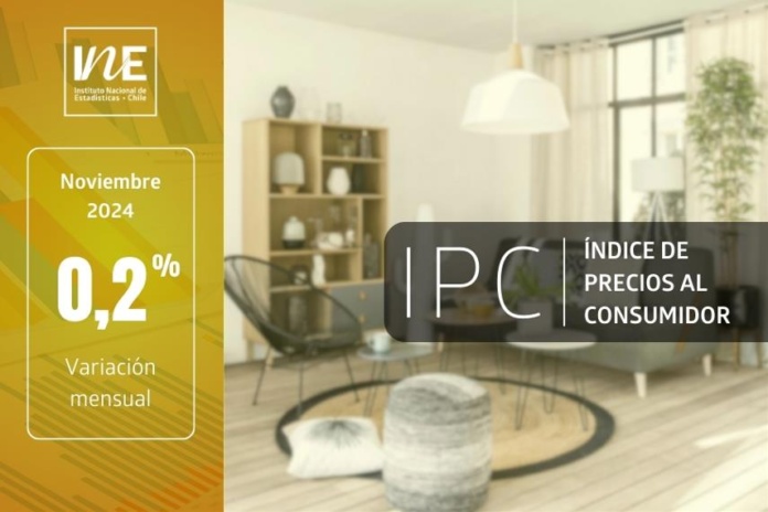 Índice de Precios al Consumidor IPC noviembre 2024 Índice de Precios al Consumidor (IPC) de noviembre