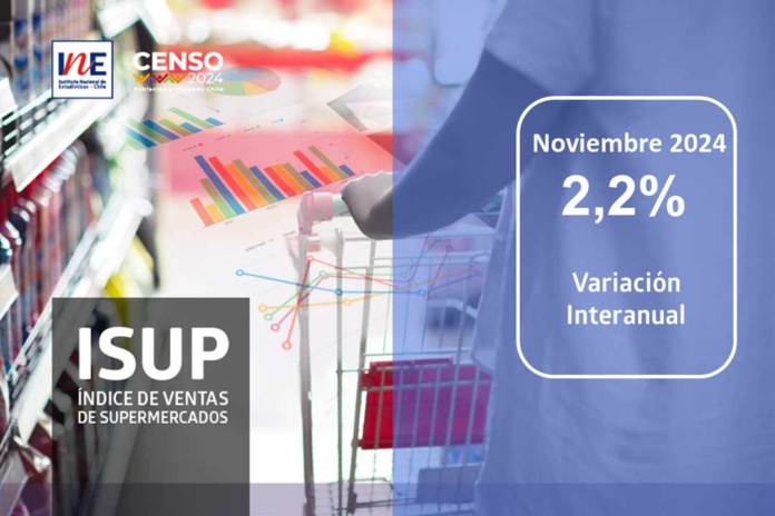 Índice de Ventas de Supermercados (ISUP) a precios constantes de la Región del Biobío aumentó 2,2% en doce meses