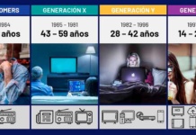 Generaciones: En la búsqueda de conexiones significativas con las marcas Generaciones: En la búsqueda de conexiones significativas con las marcas