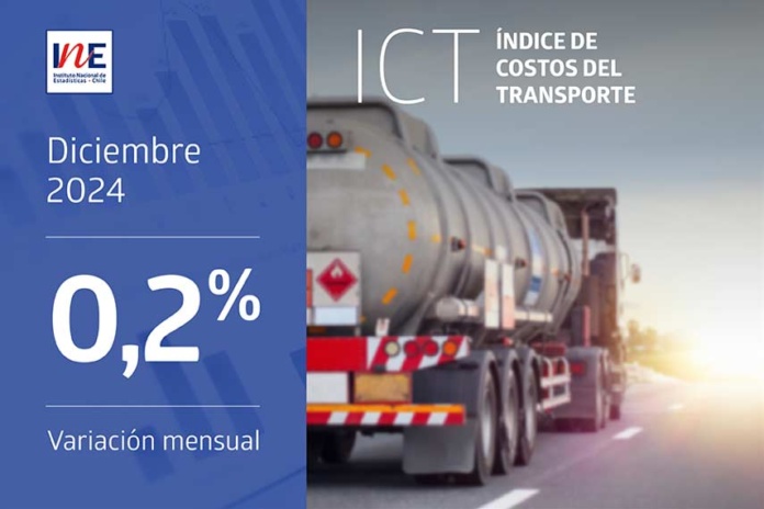 Índice de Costos del Transporte registró una variación mensual de 0,2% en diciembre de 2024