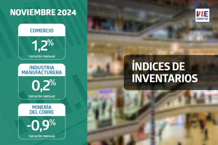 Índice de Inventarios del Comercio aumentó 1,2% en noviembre de 2024