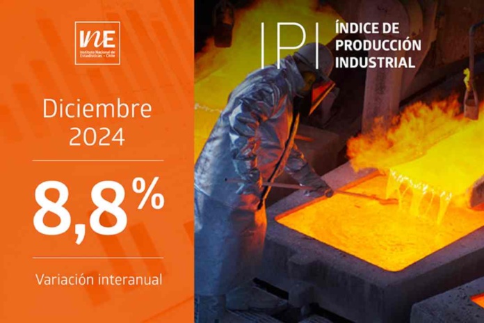 Índice de Producción Industrial aumentó 8,8% interanualmente en diciembre de 2024