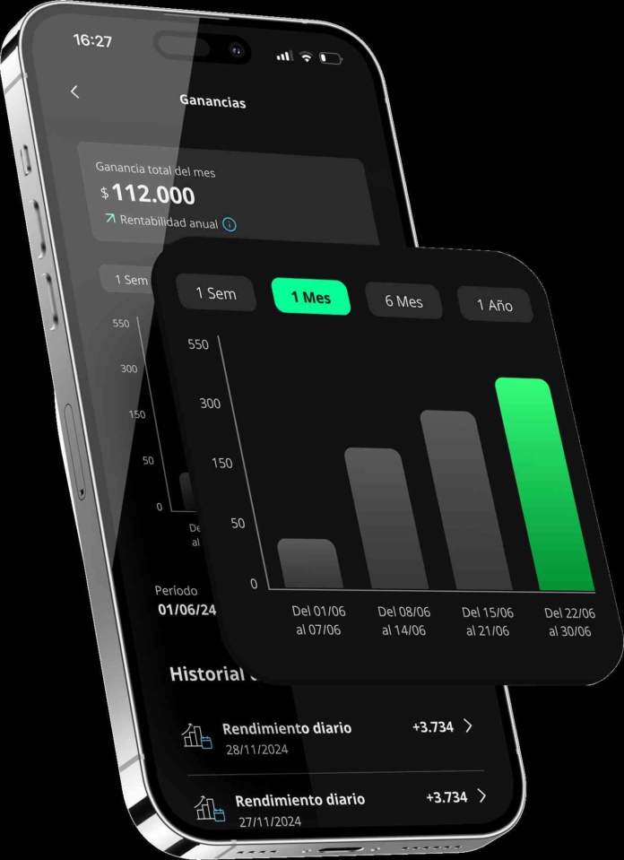 Más de 243.000 usuarios ya se benefician de ganancias diarias con la cuenta remunerada de Tenpo