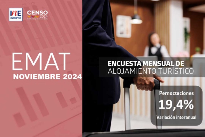 Pernoctaciones en establecimientos de alojamiento turístico de la Región del Biobío aumentaron 19,4% en doce meses