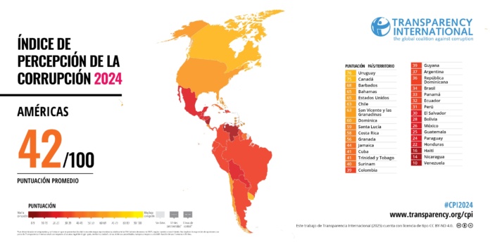 Chile cae en ranking mundial de percepción de la corrupción y se ubica en su peor posición desde que participa de la medición (1)