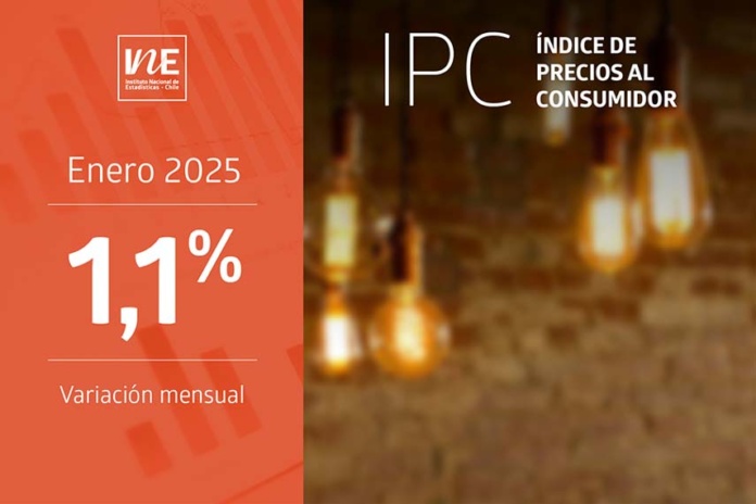 Índice de Precios al Consumidor (IPC) de enero presentó una variación mensual de 1,1%. IPC enero 2025