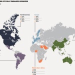 El compromiso de los colaboradores va en aumento: ADP Research