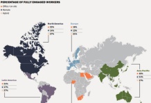 El compromiso de los colaboradores va en aumento: ADP Research