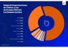 Datasur informa: Posible imposición de aranceles a las importaciones de cobre a Estados Unidos ¿Cómo afectarían a las exportaciones de Chile y Perú?