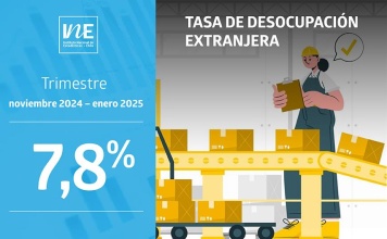 Tasa de desocupación de la población extranjera fue de 7,8% en el trimestre noviembre de 2024-enero de 2025