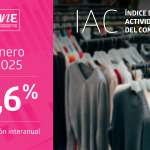 Índice de Actividad del Comercio aumentó 5,6% interanualmente en enero de 2025