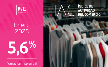 Índice de Actividad del Comercio aumentó 5,6% interanualmente en enero de 2025