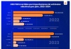 Datasur Informa: Importaciones de Vehículos Eléctricos en Latinoamérica Crecen a Ritmo Récord en 2024