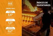 Índice de Inventarios de la Minería del Cobre aumentó 3,4% en enero de 2025