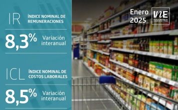 ndices Nominales de Remuneraciones y de Costos Laborales registraron aumentos interanuales de 8,3% y 8,5% en enero de 2025