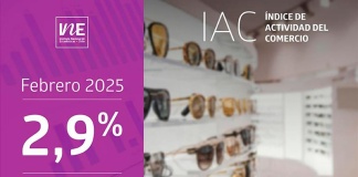 Índice de Actividad del Comercio aumentó 2,9% interanualmente en febrero de 2025