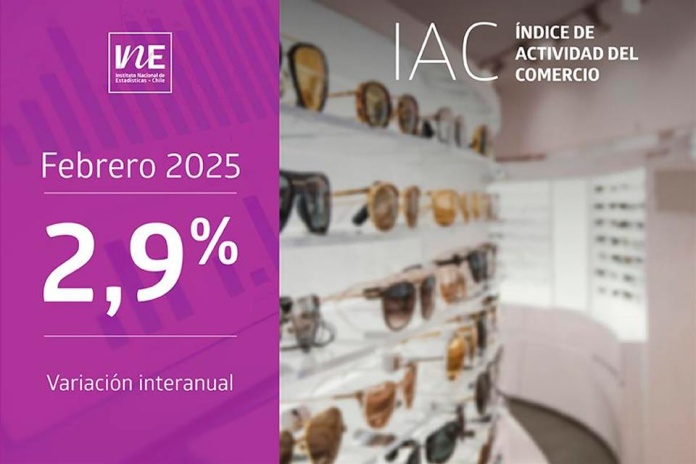Índice de Actividad del Comercio aumentó 2,9% interanualmente en febrero de 2025 Índice de Actividad del Comercio aumentó 2,9% interanualmente en febrero de 2025