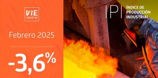 Índice de Producción Industrial disminuyó 3,6% interanualmente en febrero de 2025