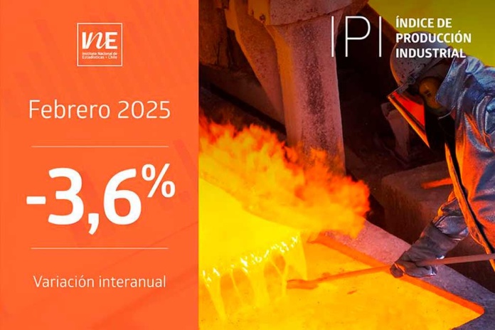 Índice de Producción Industrial disminuyó 3,6% interanualmente en febrero de 2025 Índice de Producción Industrial disminuyó 3,6% interanualmente en febrero de 2025