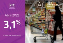 Índice de Actividad del Comercio