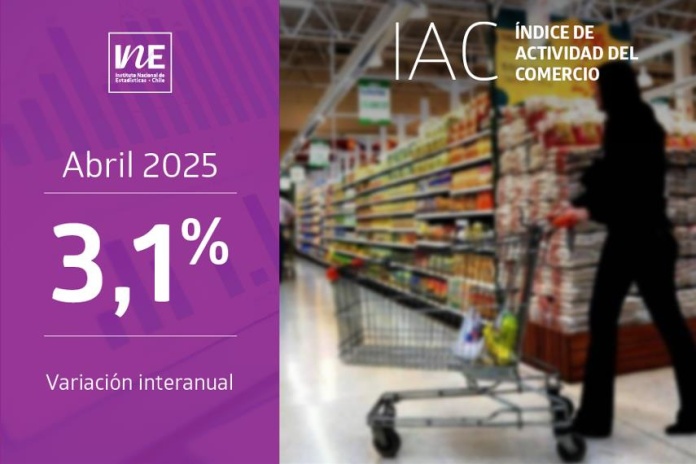 Índice de Actividad del Comercio