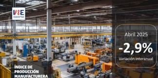 Índice de Producción Manufacturera (IPMan) registró una caída de 2,9% en doce meses