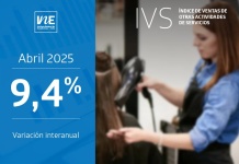Índice de Ventas de Otras Actividades de Servicios IVS abril
