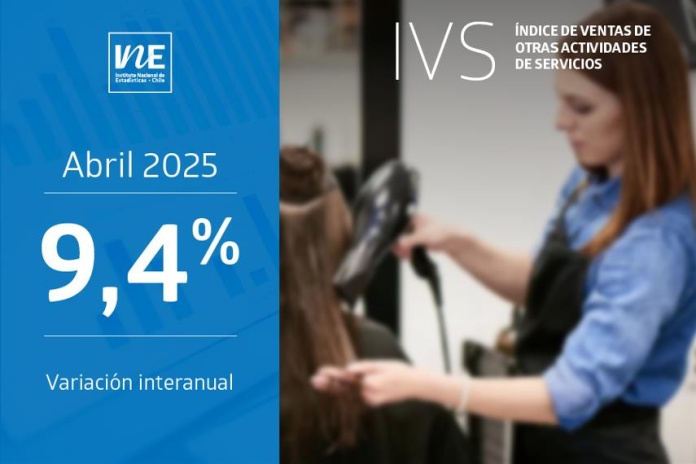 Índice de Ventas de Otras Actividades de Servicios IVS abril