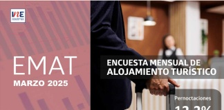 Pernoctaciones en establecimientos de alojamiento turístico de la Región del Biobío aumentaron 12,2% interanualmente