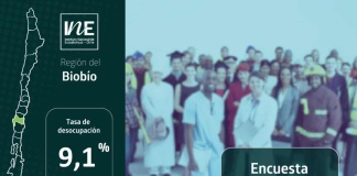 Tasa de desocupación de la Región del Biobío fue 9,1% en el trimestre febrero-abril de 2025