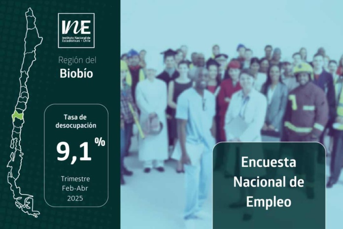 Tasa de desocupación de la Región del Biobío fue 9,1% en el trimestre febrero-abril de 2025