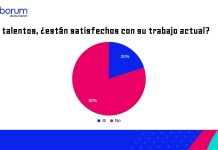 Trabajas en lo que soñabas: Principales hallazgos de Laborum Trabajas en lo que soñabas: Principales hallazgos de Laborum