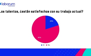 Trabajas en lo que soñabas: Principales hallazgos de Laborum