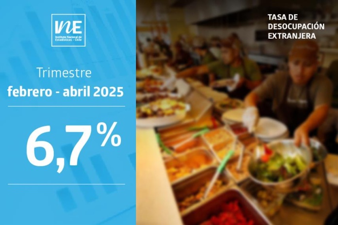 Tasa de desocupación de la población extranjera fue 6,7% en el trimestre febrero–abril de 2025