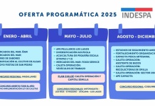 Indespa abre nuevas convocatorias para fortalecer la pesca artesanal y acuicultura de pequeña escala en todo el país