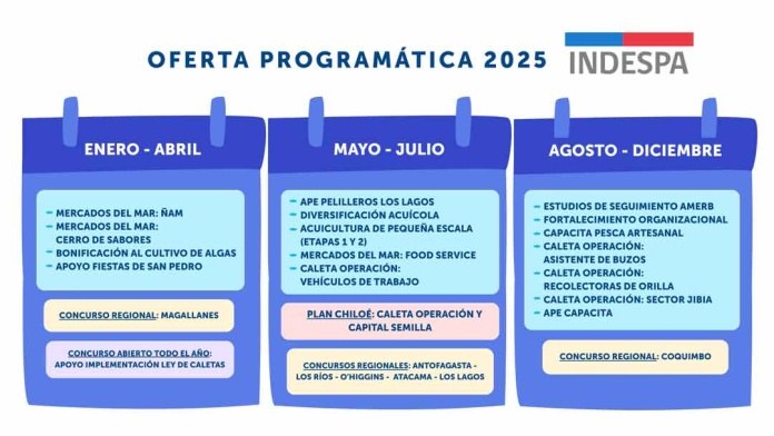 Indespa abre nuevas convocatorias para fortalecer la pesca artesanal y acuicultura de pequeña escala en todo el país