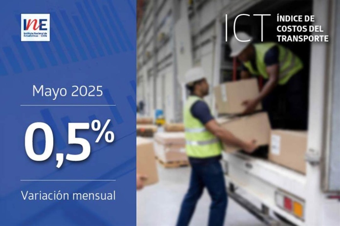 Índice de Costos del Transporte registró una variación mensual de 0,5% en mayo de 2025