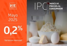 Índice de Precios al Consumidor IPC mayo
