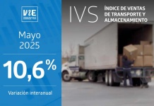 Índice de Ventas de Transporte y Almacenamiento aumentó 10,6% interanualmente en mayo de 2025