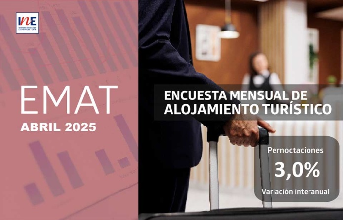 Pernoctaciones en establecimientos de alojamiento turístico de la Región del Biobío aumentaron 3,0% en doce meses