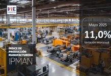 Producción manufacturera en Biobío crece un 11% interanualmente, impulsada por industria papelera y refinación de petróleo