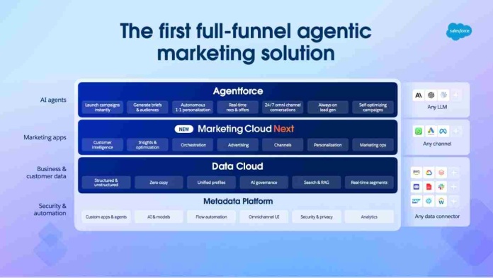 Salesforce pone fin a la era del marketing de 