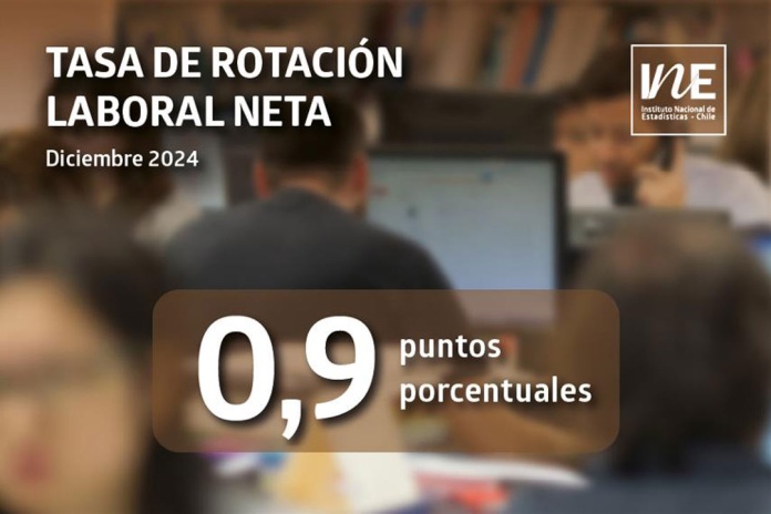 Tasa de Rotación Laboral Neta de diciembre de 2024 se situó en 0,9 puntos porcentuales