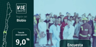 Tasa de desocupación de la Región del Biobío fue 9,0% en el trimestre marzo-mayo de 2025