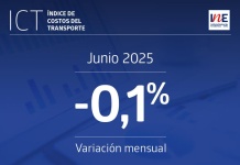 Índice de Costos del Transporte registró una variación mensual de -0,1% en junio de 2025