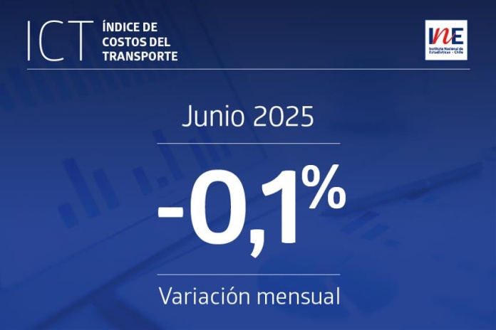 Índice de Costos del Transporte registró una variación mensual de -0,1% en junio de 2025