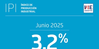 Índice de Producción Industrial aumentó 3,2% interanualmente en junio de 2025