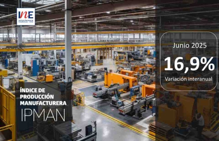 Índice de Producción Manufacturera (IPMan) registró un aumento de 16,9% en doce meses